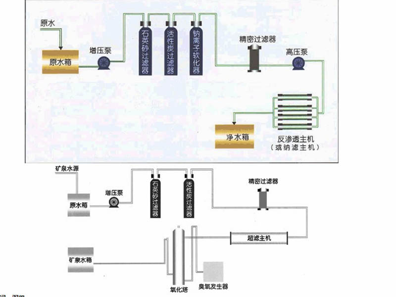 4噸雙級(jí)水處理設(shè)備